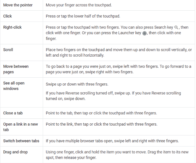 Chromebook touchpad information